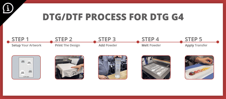 DTG/DTF Process for DTG G4