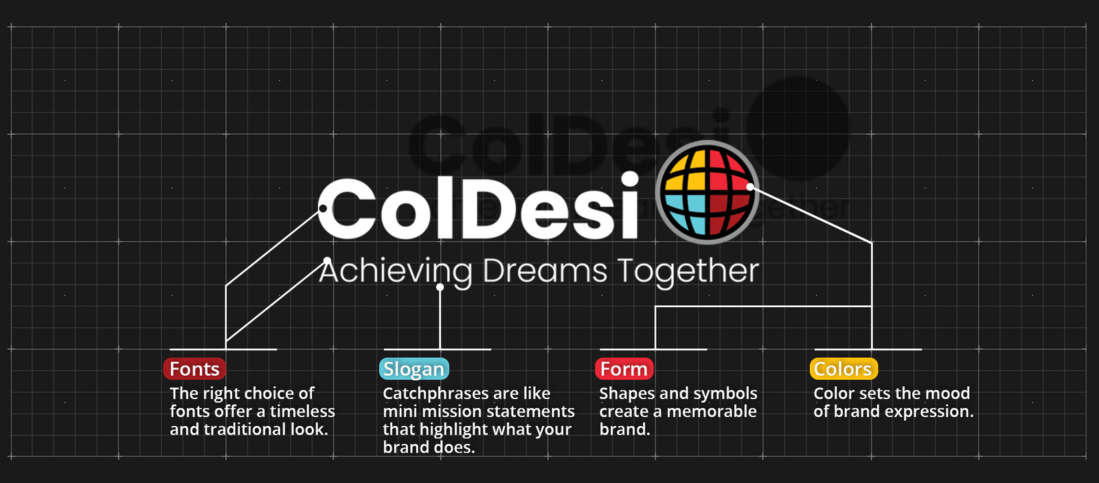 Strategic Brand Standards and Their Role in Apparel Decoration Business