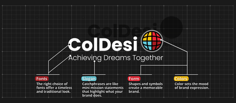 Strategic Brand Standards and Their Role in Apparel Decoration Business
