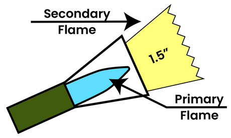 Preparing Polyethylene For Vinyl Application